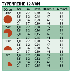 12VAN – Sprühdüse, braun, einstellbar, 2,7–3,7 m