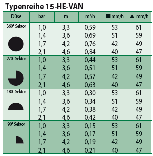 HE-VAN15 – Düse, schwarz, einstellbar, 3,3–4,6 m