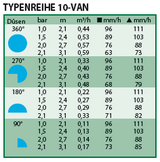 10VAN – Sprühdüse, blau, einstellbar, 2,1–3,1 m