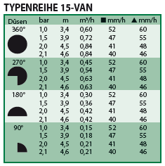 15VAN – Sprühdüse, schwarz, einstellbar, 3,4–4,6 m