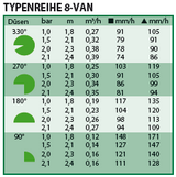 8VAN – Sprühdüse, grün, einstellbar, 1,8–2,4 m