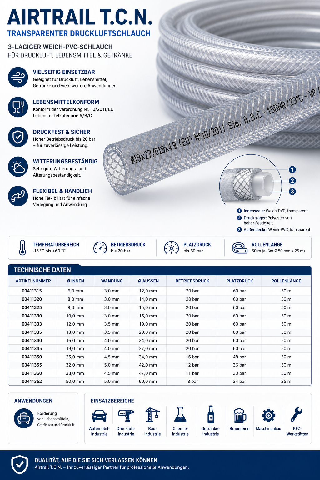 PVC Gewebeschlauch Druckluftschlauch Wasserschlauch Lebensmittel Schlauch klar