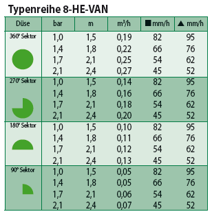 HE-VAN08 – Sprühdüse, grün, einstellbar, 1,5–2,4 m