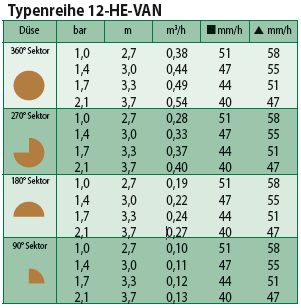 HE-VAN12 – Düse, braun, einstellbar, 2,7–3,7 m