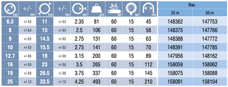 Super Nobelair® Soft – Hochflexibler Druckluftschlauch